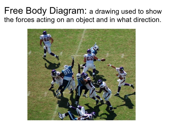 what causes acceleration
