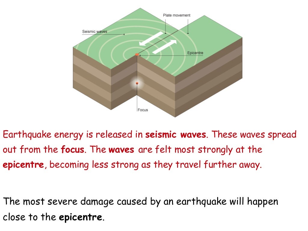 What Causes Earthquakes?