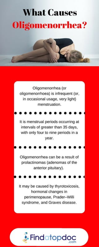 What Causes Oligomenorrhea?