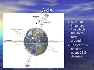 Axis
                                                                            • Axis – an
                                                                                imaginary
                                                                                line which
                                                                                the earth
                                                                                turns
                                                                                around
                                                                            •   The earth is
                                                                                tilted at
                                                                                about 23.5
                                                                                degrees.


http://upload.wikimedia.org/wikipedia/commons/6/61/AxialTiltObliquity.png
 