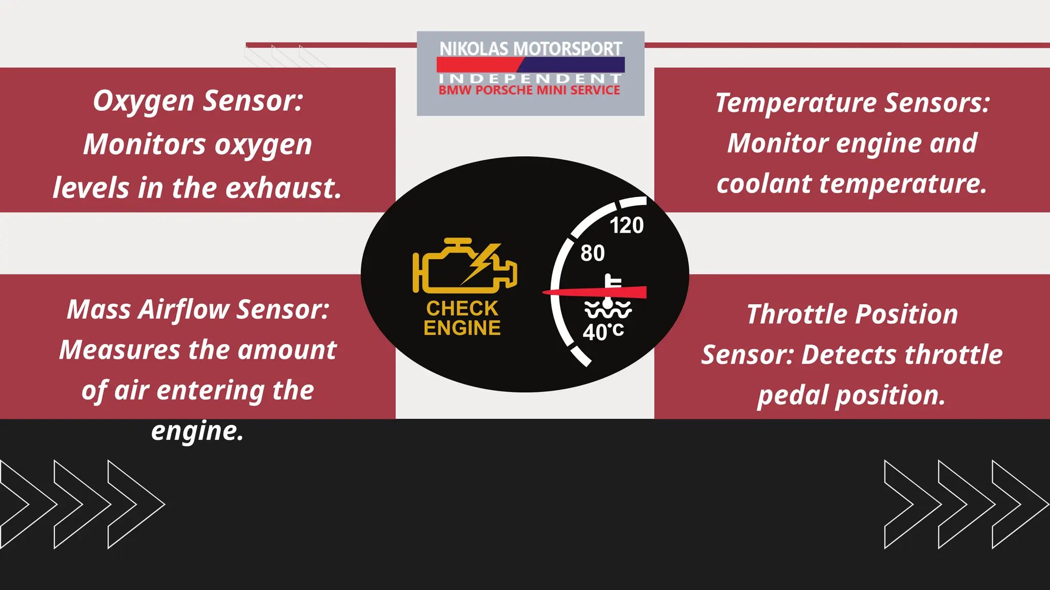 Oxygen Sensor:
Monitors oxygen
levels in the exhaust.
Mass Airflow Sensor:
Measures the amount
of air entering the
engine.
Temperature Sensors:
Monitor engine and
coolant temperature.
Throttle Position
Sensor: Detects throttle
pedal position.
 