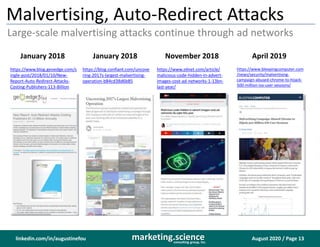 August 2020 / Page 13marketing.scienceconsulting group, inc.
linkedin.com/in/augustinefou
Malvertising, Auto-Redirect Attacks
Large-scale malvertising attacks continue through ad networks
January 2018
https://www.blog.geoedge.com/s
ingle-post/2018/01/10/New-
Report-Auto-Redirect-Attacks-
Costing-Publishers-113-Billion
November 2018
https://www.zdnet.com/article/
malicious-code-hidden-in-advert-
images-cost-ad-networks-1-13bn-
last-year/
January 2018
https://blog.confiant.com/uncove
ring-2017s-largest-malvertising-
operation-b84cd38d6b85
April 2019
https://www.bleepingcomputer.com
/news/security/malvertising-
campaign-abused-chrome-to-hijack-
500-million-ios-user-sessions/
 