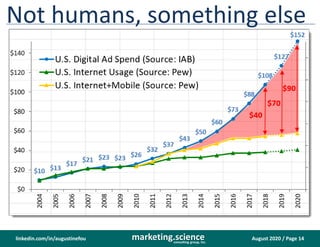 August 2020 / Page 14marketing.scienceconsulting group, inc.
linkedin.com/in/augustinefou
Not humans, something else
 