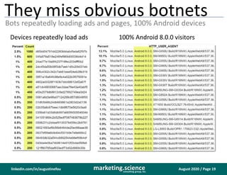 August 2020 / Page 19marketing.scienceconsulting group, inc.
linkedin.com/in/augustinefou
They miss obvious botnets
Bots repeatedly loading ads and pages, 100% Android devices
Devices repeatedly load ads 100% Android 8.0.0 visitors
 