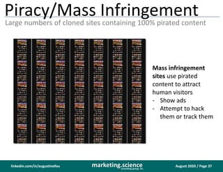 August 2020 / Page 37marketing.scienceconsulting group, inc.
linkedin.com/in/augustinefou
Piracy/Mass Infringement
Large numbers of cloned sites containing 100% pirated content
Mass infringement
sites use pirated
content to attract
human visitors
- Show ads
- Attempt to hack
them or track them
 