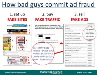 August 2020 / Page 5marketing.scienceconsulting group, inc.
linkedin.com/in/augustinefou
How bad guys commit ad fraud
1. set up
FAKE SITES
2. buy
FAKE TRAFFIC
3. sell
FAKE ADS
 