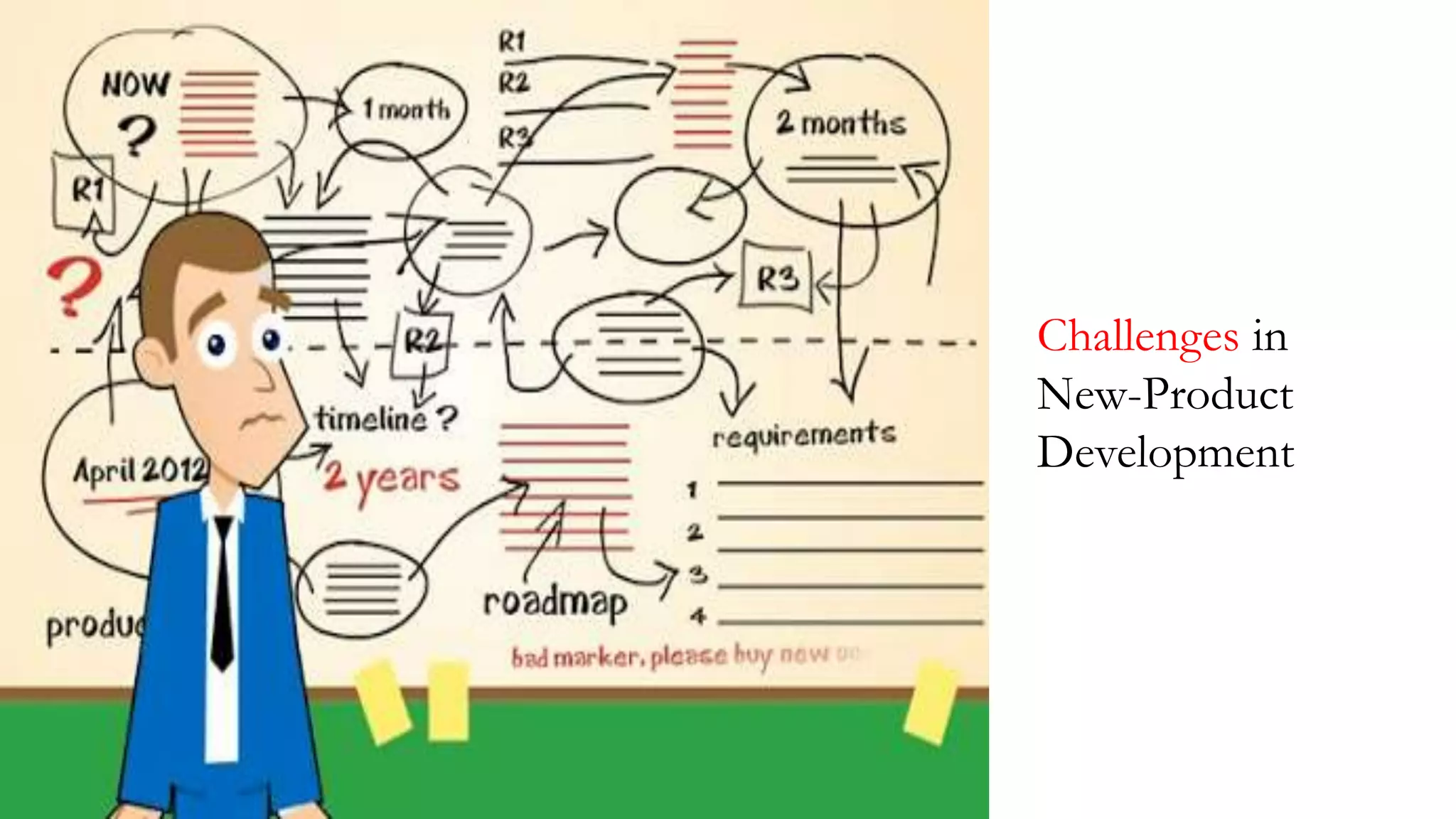 Challenges in
New-Product
Development
 