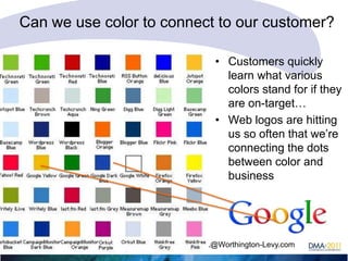 Can we use color to connect to our customer?
• Customers quickly
learn what various
colors stand for if they
are on-target…
• Web logos are hitting
us so often that we‘re
connecting the dots
between color and
business

What color is response? Carol Worthington-Levy CWL@Worthington-Levy.com

 