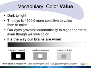 Vocabulary: Color Value
• Dark to light
• The eye is 1600X more sensitive to value
than to color
• Our eyes gravitate automatically to higher contrast,
even though we love color.
• It’s the way our brains are wired
Highest contrast

medium contrast

lower contrast

What color is response? Carol Worthington-Levy CWL@Worthington-Levy.com

 