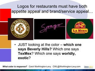 Logos for restaurants must have both
appetite appeal and brand/service appeal…

• JUST looking at the color – which one
says Beverly Hills? Which one says
TexMex? Which one says worldly,
exotic?
What color is response? Carol Worthington-Levy CWL@Worthington-Levy.com

 