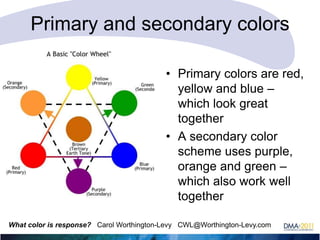 Primary and secondary colors
• Primary colors are red,
yellow and blue –
which look great
together
• A secondary color
scheme uses purple,
orange and green –
which also work well
together
What color is response? Carol Worthington-Levy CWL@Worthington-Levy.com

 