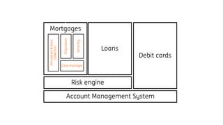 What color is your backlog?