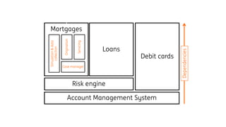 What color is your backlog?