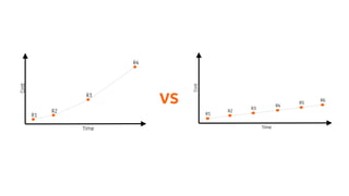 What color is your backlog?