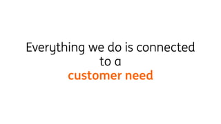 What color is your backlog?