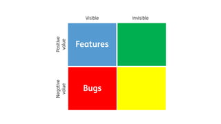 What color is your backlog?