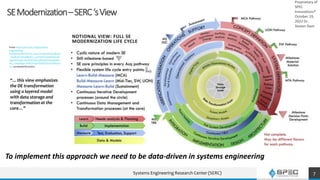 SEModernization–SERC‘sView
Proprietary of
SPEC
Innovations®
October 19,
2022 Dr.
Steven Dam
7
From https://sercuarc.org/systems-
engineering-
modernization/?utm_source=newsletter&utm
_medium=email&utm_content=Systems%20E
ngineering%20%28SE%29%20Modernization&u
tm_campaign=SERC%20UPDATES%20JUN%202
022 accessed 6/22/2022
“…this view emphasizes
the DE transformation
using a layered model
with data storage and
transformation at the
core…”
To implement this approach we need to be data-driven in systems engineering
Systems Engineering Research Center (SERC)
 
