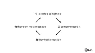 1) I created something
4) they sent me a message 2) someone used it
3) they had a reaction
 