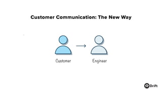 Customer Communication: The New Way
Customer Engineer
 