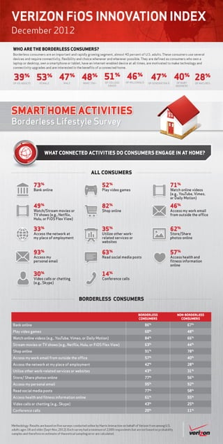 Verizon Borderless Lifestlye Survey: What connected activites do consumers engage in
