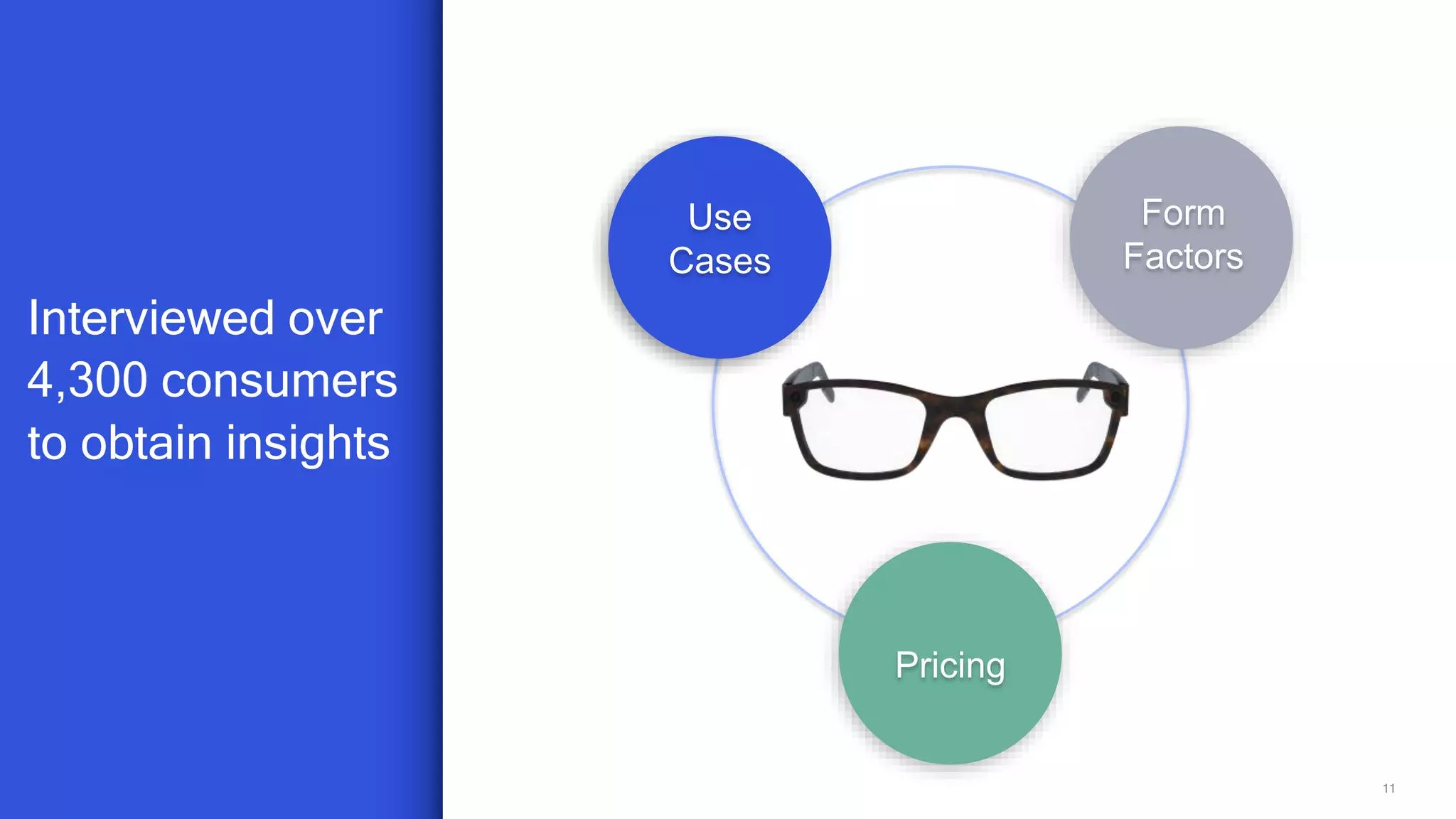 11
Interviewed over
4,300 consumers
to obtain insights
Use
Cases
Form
Factors
Pricing
 