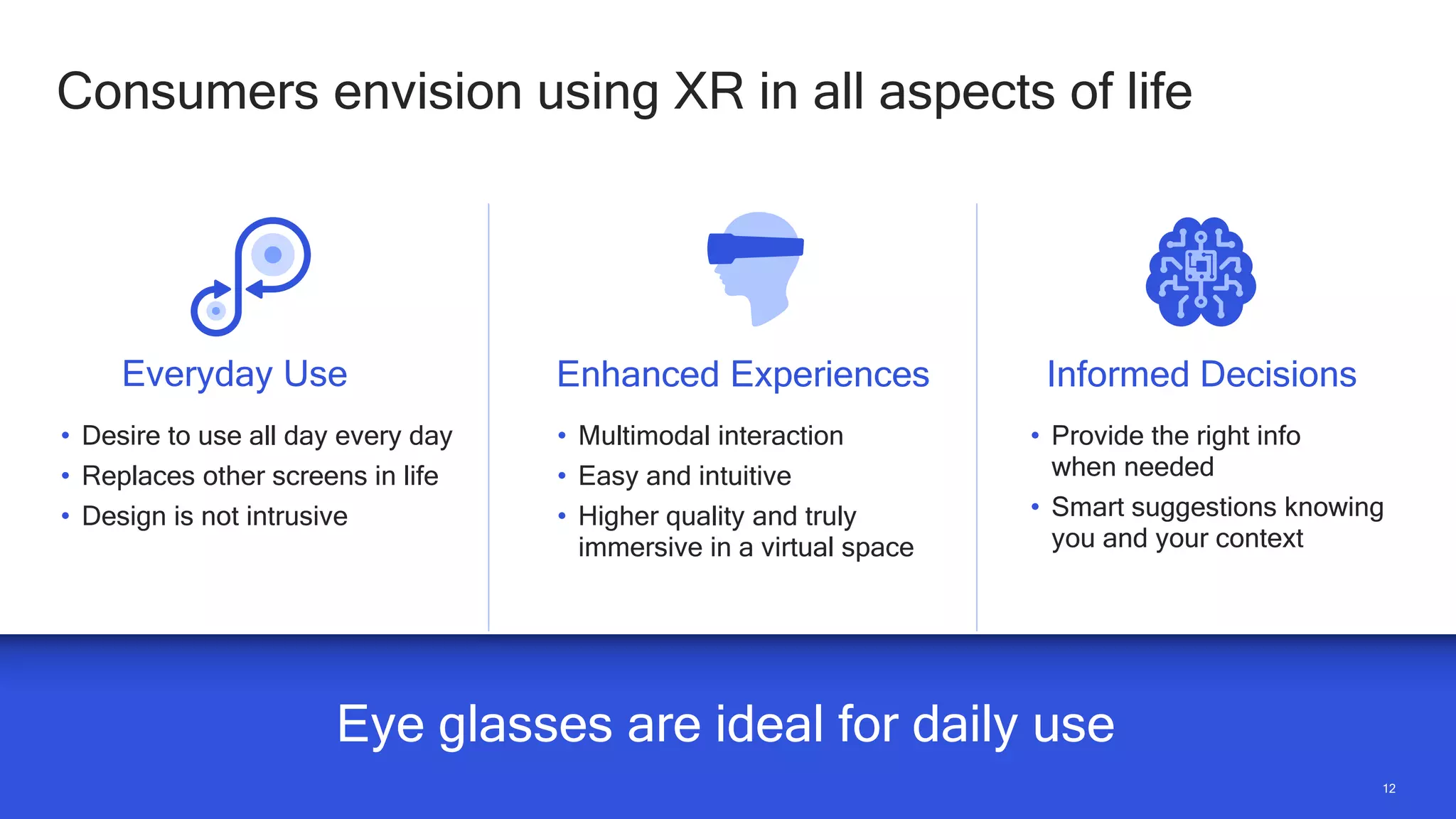 1212
Consumers envision using XR in all aspects of life
Eye glasses are ideal for daily use
Everyday Use
• Multimodal interaction
• Easy and intuitive
• Higher quality and truly
immersive in a virtual space
• Provide the right info
when needed
• Smart suggestions knowing
you and your context
• Desire to use all day every day
• Replaces other screens in life
• Design is not intrusive
Enhanced Experiences Informed Decisions
 
