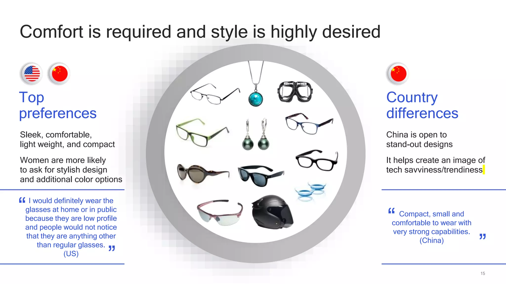 15
Comfort is required and style is highly desired
Top
preferences
Sleek, comfortable,
light weight, and compact
Women are more likely
to ask for stylish design
and additional color options
Country
differences
China is open to
stand-out designs
It helps create an image of
tech savviness/trendiness
Compact, small and
comfortable to wear with
very strong capabilities.
(China)
“ „
I would definitely wear the
glasses at home or in public
because they are low profile
and people would not notice
that they are anything other
than regular glasses.
(US)
“
„
 