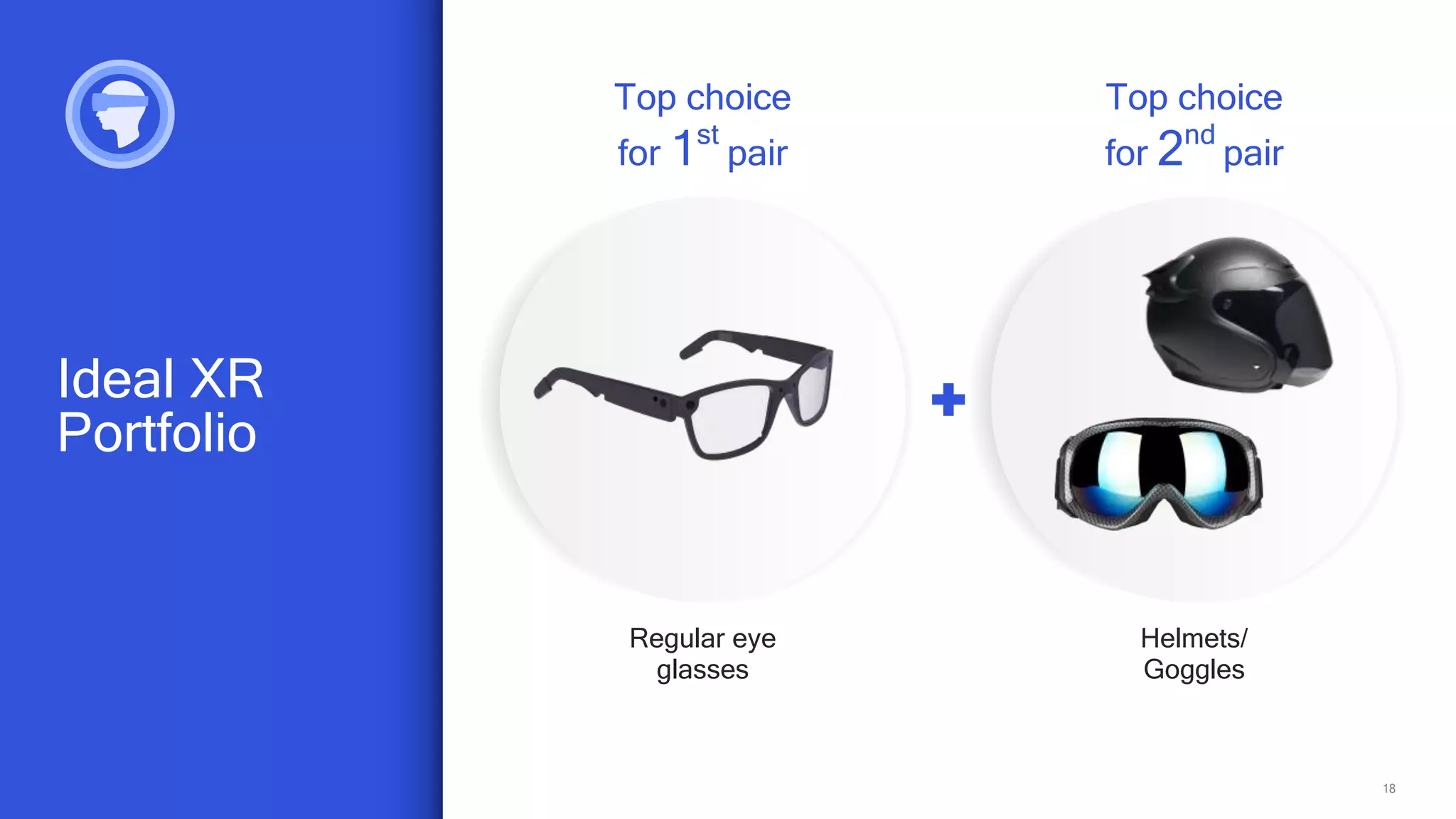 18
Ideal XR
Portfolio
Top choice
for 1st
pair
Top choice
for 2nd
pair
Regular eye
glasses
Helmets/
Goggles
 