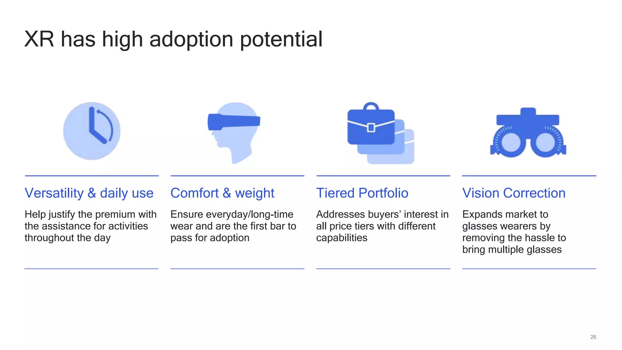 26
Vision Correction
Expands market to
glasses wearers by
removing the hassle to
bring multiple glasses
Versatility & daily use
Help justify the premium with
the assistance for activities
throughout the day
Comfort & weight
Ensure everyday/long-time
wear and are the first bar to
pass for adoption
Tiered Portfolio
Addresses buyers’ interest in
all price tiers with different
capabilities
XR has high adoption potential
 