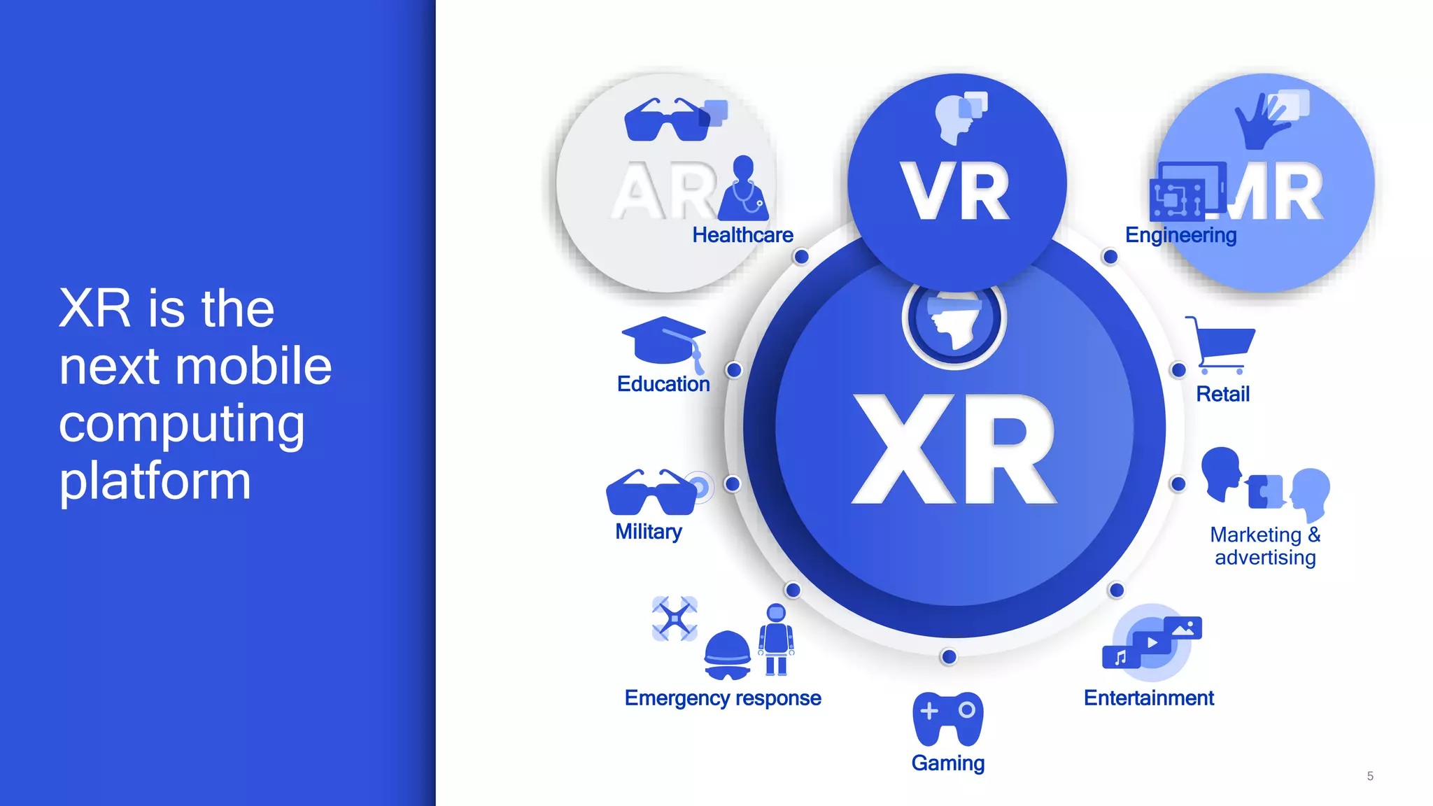 5
Healthcare
Marketing &
advertising
Retail
Engineering
Education
Entertainment
XR is the
next mobile
computing
platform
Gaming
Emergency response
Industrial &
manufacturing
Military
 