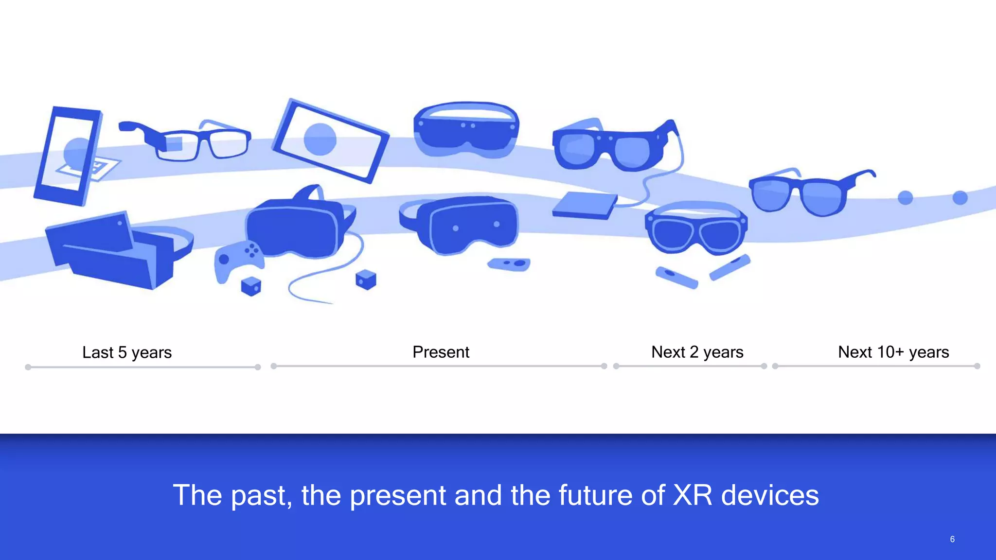 66
The past, the present and the future of XR devices
Last 5 years Next 10+ yearsPresent Next 2 years
 