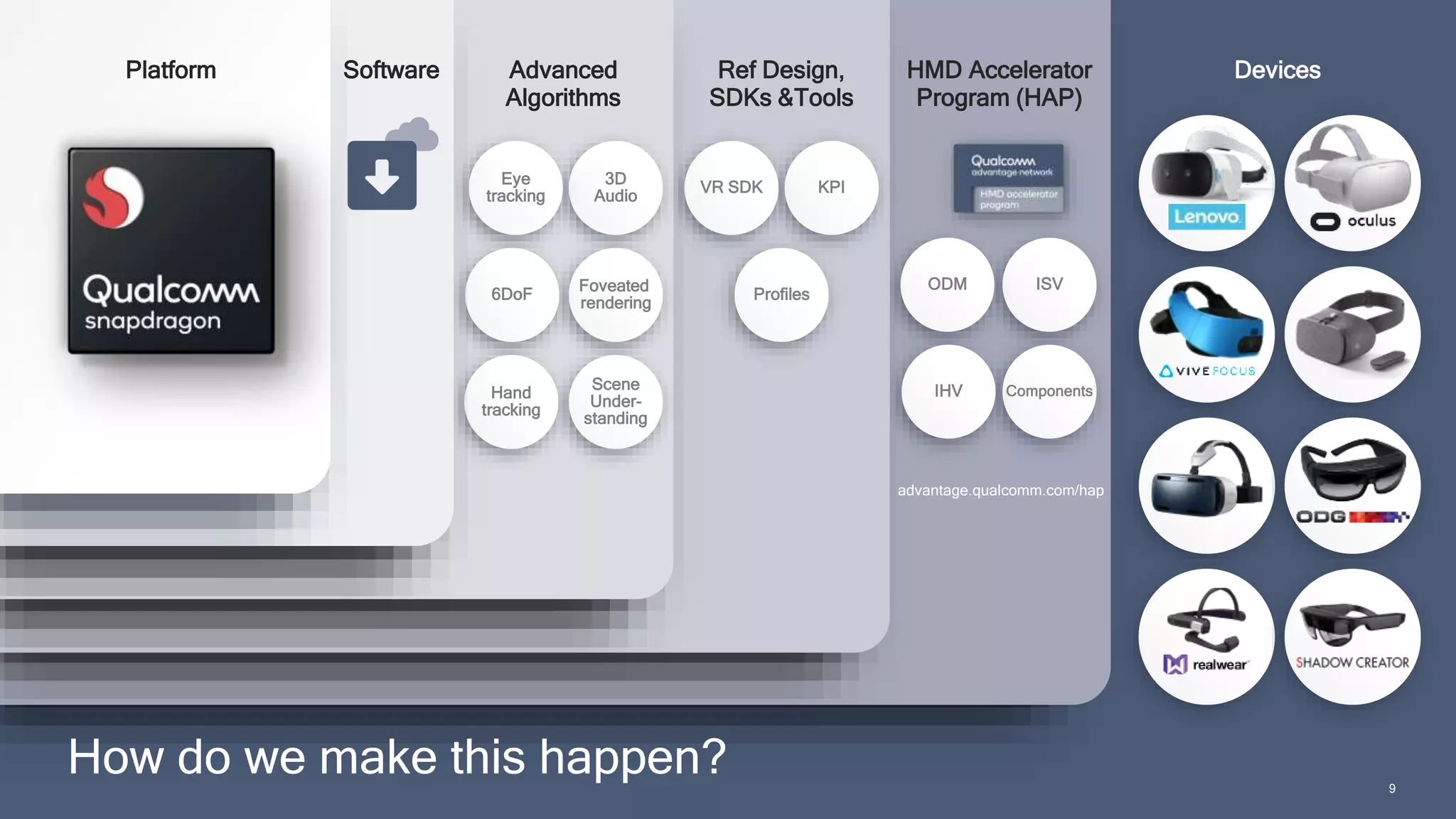 9
Devices
How do we make this happen?
HMD Accelerator
Program (HAP)
ISV
Components
ODM
IHV
Ref Design,
SDKs &Tools
KPIVR SDK
Profiles
Advanced
Algorithms
3D
Audio
Foveated
rendering
Scene
Under-
standing
Eye
tracking
6DoF
Hand
tracking
SoftwarePlatform
advantage.qualcomm.com/hap
 
