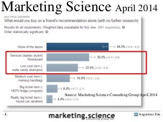 Augustine Fou- 1 -
Marketing Science April 2014
Source: Marketing Science Consulting Group April 2014
 