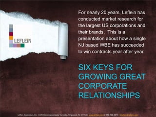 For nearly 20 years, Leflein has
conducted market research for
the largest US corporations and
their brands. This is a
presentation about how a single
NJ based WBE has succeeded
to win contracts year after year.
SIX KEYS FOR
GROWING GREAT
CORPORATE
RELATIONSHIPS
Leflein Associates, Inc. | 1093 Greenwood Lake Turnpike, Ringwood, NJ 07456 | www.leflein.com | 973-728-8877 | bleflein@leflein.com
 