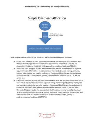 Nested Capacity, the Cost Hierarchy, and Activity-Based Costing
123
Simple Overhead Allocation
Aggregate
OH Pool
($1 million)
OH Applied to Cost Object = $50/BH x BH Used by Object
Prede-
termined
OH Rate
OH Pool/Activity Base
= $1M/20K BH = $50/BH
Now imagine the firm adopts an ABC system by creating four overhead pools, as follows:
• Facility costs. This pool includes the costs of maintaining and heating the office buildings, and
the cost of satisfying professional certification requirements. Pool costs of $300,000 are
allocated on the basis of 20,000 BH, yielding a predetermined overhead rate of $15/BH.
• Service line costs. This pool includes the costs of keeping the firm at the forefront of expertise
required for each different type of professional service provided, such as training, software,
licenses, subscriptions, and travel to conferences. Pool costs of $200,000 are allocated equally
to each of the firm’s 10 service lines, yielding a predetermined overhead rate of $20,000 per
service Line.
• Client costs. This pool includes the costs associated with attracting and maintaining clients. Such
costs include travel and entertainment expenses, billing, maintaining and updating mailing lists,
and keeping records for tax and other purposes. Pool costs of $150,000 are allocated equally to
each of the firm’s 150 clients, yielding a predetermined overhead rate of $1,000 per client.
• Unit costs. This pool includes the costs associated with each incremental hour of professional
services provided, including secretarial support, duplicating, travel to clients, phone service, and
software. Pool costs of $350,000 are allocated on the basis of 20,000 BH, yielding a
predetermined overhead rate of $17.50/BH.
 