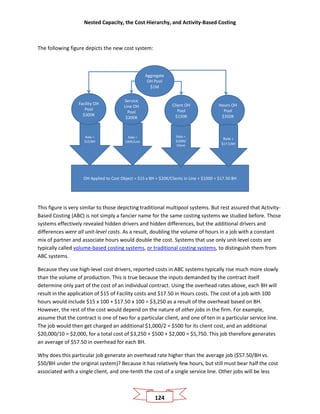 Nested Capacity, the Cost Hierarchy, and Activity-Based Costing
124
The following figure depicts the new cost system:
Aggregate
OH Pool
$1M
OH Applied to Cost Object = $15 x BH + $20K/Clients in Line + $1000 + $17.50 BH
Rate =
$15/BH
Hours OH
Pool
$350K
Facility OH
Pool
$300K
Rate =
$17.5/BH
Rate =
$20K/Line
Service
Line OH
Pool
$200K
Rate =
$1000/
Client
Client OH
Pool
$150K
This figure is very similar to those depicting traditional multipool systems. But rest assured that Activity-
Based Costing (ABC) is not simply a fancier name for the same costing systems we studied before. Those
systems effectively revealed hidden drivers and hidden differences, but the additional drivers and
differences were all unit-level costs. As a result, doubling the volume of hours in a job with a constant
mix of partner and associate hours would double the cost. Systems that use only unit-level costs are
typically called volume-based costing systems, or traditional costing systems, to distinguish them from
ABC systems.
Because they use high-level cost drivers, reported costs in ABC systems typically rise much more slowly
than the volume of production. This is true because the inputs demanded by the contract itself
determine only part of the cost of an individual contract. Using the overhead rates above, each BH will
result in the application of $15 of Facility costs and $17.50 in Hours costs. The cost of a job with 100
hours would include $15 x 100 + $17.50 x 100 = $3,250 as a result of the overhead based on BH.
However, the rest of the cost would depend on the nature of other jobs in the firm. For example,
assume that the contract is one of two for a particular client, and one of ten in a particular service line.
The job would then get charged an additional $1,000/2 = $500 for its client cost, and an additional
$20,000/10 = $2,000, for a total cost of $3,250 + $500 + $2,000 = $5,750. This job therefore generates
an average of $57.50 in overhead for each BH.
Why does this particular job generate an overhead rate higher than the average job ($57.50/BH vs.
$50/BH under the original system)? Because it has relatively few hours, but still must bear half the cost
associated with a single client, and one-tenth the cost of a single service line. Other jobs will be less
 