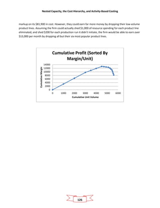Nested Capacity, the Cost Hierarchy, and Activity-Based Costing
126
markup on its $81,900 in cost. However, they could earn far more money by dropping their low-volume
product lines. Assuming the firm could actually shed $1,000 of resource spending for each product line
eliminated, and shed $200 for each production run it didn’t initiate, the firm would be able to earn over
$13,000 per month by dropping all but their six most popular product lines.
0
2000
4000
6000
8000
10000
12000
14000
0 1000 2000 3000 4000 5000 6000
CumulativeMargin
Cumulative Unit Volume
Cumulative Profit (Sorted By
Margin/Unit)
 