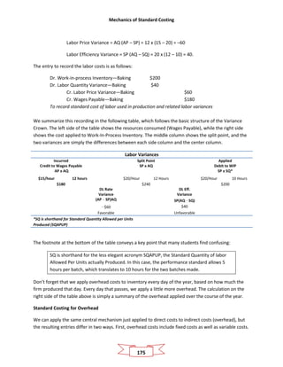 Mechanics of Standard Costing
175
Labor Price Variance = AQ (AP – SP) = 12 x (15 – 20) = –60
Labor Efficiency Variance = SP (AQ – SQ) = 20 x (12 – 10) = 40.
The entry to record the labor costs is as follows:
Dr. Work-in-process Inventory—Baking $200
Dr. Labor Quantity Variance—Baking $40
Cr. Labor Price Variance—Baking $60
Cr. Wages Payable—Baking $180
To record standard cost of labor used in production and related labor variances
We summarize this recording in the following table, which follows the basic structure of the Variance
Crown. The left side of the table shows the resources consumed (Wages Payable), while the right side
shows the cost applied to Work-In-Process Inventory. The middle column shows the split point, and the
two variances are simply the differences between each side column and the center column.
Labor Variances
Incurred
Credit to Wages Payable
AP x AQ
Split Point
SP x AQ
Applied
Debit to WIP
SP x SQ*
$15/hour 12 hours $20/Hour 12 Hours $20/Hour 10 Hours
$180 $240 $200
DL Rate
Variance
(AP – SP)AQ
DL Eff.
Variance
SP(AQ –SQ)
–$60 $40
Favorable Unfavorable
*SQ is shorthand for Standard Quantity Allowed per Units
Produced (SQAPUP)
The footnote at the bottom of the table conveys a key point that many students find confusing:
SQ is shorthand for the less elegant acronym SQAPUP, the Standard Quantity of labor
Allowed Per Units actually Produced. In this case, the performance standard allows 5
hours per batch, which translates to 10 hours for the two batches made.
Don’t forget that we apply overhead costs to inventory every day of the year, based on how much the
firm produced that day. Every day that passes, we apply a little more overhead. The calculation on the
right side of the table above is simply a summary of the overhead applied over the course of the year.
Standard Costing for Overhead
We can apply the same central mechanism just applied to direct costs to indirect costs (overhead), but
the resulting entries differ in two ways. First, overhead costs include fixed costs as well as variable costs.
 