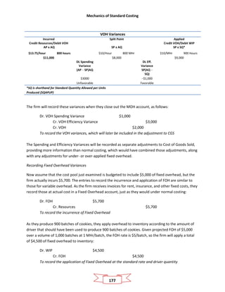 Mechanics of Standard Costing
177
VOH Variances
Incurred
Credit Resources/Debit VOH
AP x AQ
Split Point
SP x AQ
Applied
Credit VOH/Debit WIP
SP x SQ*
$13.75/hour 800 hours $10/Hour 800 MHr $10/MHr 900 Hours
$11,000 $8,000 $9,000
DL Spending
Variance
(AP – SP)AQ
DL Eff.
Variance
SP(AQ –
SQ)
$3000 –$1,000
Unfavorable Favorable
*SQ is shorthand for Standard Quantity Allowed per Units
Produced (SQAPUP)
The firm will record these variances when they close out the MOH account, as follows:
Dr. VOH Spending Variance $1,000
Cr. VOH Efficiency Variance $3,000
Cr. VOH $2,000
To record the VOH variances, which will later be included in the adjustment to CGS
The Spending and Efficiency Variances will be recorded as separate adjustments to Cost of Goods Sold,
providing more information than normal costing, which would have combined those adjustments, along
with any adjustments for under- or over-applied fixed overhead.
Recording Fixed Overhead Variances
Now assume that the cost pool just examined is budgeted to include $5,000 of fixed overhead, but the
firm actually incurs $5,700. The entries to record the incurrence and application of FOH are similar to
those for variable overhead. As the firm receives invoices for rent, insurance, and other fixed costs, they
record those at actual cost in a Fixed Overhead account, just as they would under normal costing:
Dr. FOH $5,700
Cr. Resources $5,700
To record the incurrence of Fixed Overhead
As they produce 900 batches of cookies, they apply overhead to inventory according to the amount of
driver that should have been used to produce 900 batches of cookies. Given projected FOH of $5,000
over a volume of 1,000 batches at 1 MHr/batch, the FOH rate is $5/batch, so the firm will apply a total
of $4,500 of fixed overhead to inventory:
Dr. WIP $4,500
Cr. FOH $4,500
To record the application of Fixed Overhead at the standard rate and driver quantity
 
