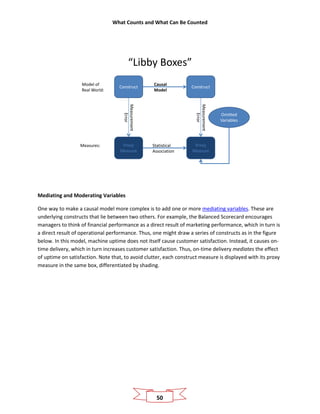 What Counts and What Can Be Counted
50
“Libby Boxes”
Construct Construct
Proxy
Measure
Proxy
Measure
Omitted
Variables
Model of
Real World:
Measures:
Causal
Model
Statistical
Association
Measurement
Error
Measurement
ErrorMediating and Moderating Variables
One way to make a causal model more complex is to add one or more mediating variables. These are
underlying constructs that lie between two others. For example, the Balanced Scorecard encourages
managers to think of financial performance as a direct result of marketing performance, which in turn is
a direct result of operational performance. Thus, one might draw a series of constructs as in the figure
below. In this model, machine uptime does not itself cause customer satisfaction. Instead, it causes on-
time delivery, which in turn increases customer satisfaction. Thus, on-time delivery mediates the effect
of uptime on satisfaction. Note that, to avoid clutter, each construct measure is displayed with its proxy
measure in the same box, differentiated by shading.
 