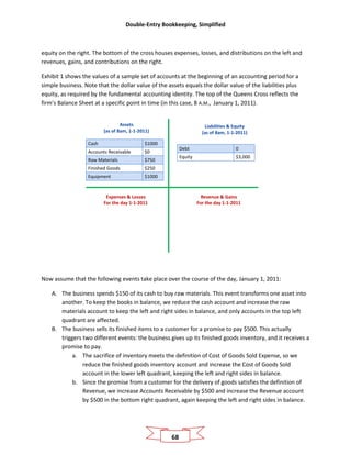 Double-Entry Bookkeeping, Simplified
68
equity on the right. The bottom of the cross houses expenses, losses, and distributions on the left and
revenues, gains, and contributions on the right.
Exhibit 1 shows the values of a sample set of accounts at the beginning of an accounting period for a
simple business. Note that the dollar value of the assets equals the dollar value of the liabilities plus
equity, as required by the fundamental accounting identity. The top of the Queens Cross reflects the
firm’s Balance Sheet at a specific point in time (in this case, 8 A.M., January 1, 2011).
Assets
(as of 8am, 1-1-2011)
Liabilities & Equity
(as of 8am, 1-1-2011)
Expenses & Losses
For the day 1-1-2011
Cash $1000
Accounts Receivable $0
Raw Materials $750
Finished Goods $250
Equipment $1000
Debt 0
Equity $3,000
Revenue & Gains
For the day 1-1-2011
Now assume that the following events take place over the course of the day, January 1, 2011:
A. The business spends $150 of its cash to buy raw materials. This event transforms one asset into
another. To keep the books in balance, we reduce the cash account and increase the raw
materials account to keep the left and right sides in balance, and only accounts in the top left
quadrant are affected.
B. The business sells its finished items to a customer for a promise to pay $500. This actually
triggers two different events: the business gives up its finished goods inventory, and it receives a
promise to pay.
a. The sacrifice of inventory meets the definition of Cost of Goods Sold Expense, so we
reduce the finished goods inventory account and increase the Cost of Goods Sold
account in the lower left quadrant, keeping the left and right sides in balance.
b. Since the promise from a customer for the delivery of goods satisfies the definition of
Revenue, we increase Accounts Receivable by $500 and increase the Revenue account
by $500 in the bottom right quadrant, again keeping the left and right sides in balance.
 