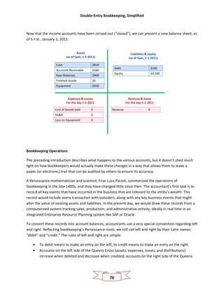 Double-Entry Bookkeeping, Simplified
70
Now that the income accounts have been zeroed out (“closed”), we can present a new balance sheet, as
of 5 P.M., January 1, 2011:
Assets
(as of 5pm, 1-1-2011)
Liabilities & Equity
(as of 5pm, 1-1-2011)
Expenses & Losses
For the day 1-1-2011
Cash $850
Accounts Receivable $500
Raw Materials $900
Finished Goods $0
Equipment $950
Debt $100
Equity $3,100
Revenue & Gains
For the day 1-1-2011
Cost of Goods Sold 0
SG&A 0
Loss on Equipment 0
Revenue 0
Bookkeeping Operations
The preceding introduction describes what happens to the various accounts, but it doesn’t shed much
light on how bookkeepers would actually make these changes in a way that allows them to leave a
paper (or electronic) trail that can be audited by others to ensure its accuracy.
A Renaissance mathematician and scientist, Friar Luca Pacioli, summarized the operations of
bookkeeping in the late 1400s, and they have changed little since then. The accountant’s first task is to
record all key events that have occurred in the business that are relevant to the entity’s wealth. This
record would include every transaction with outsiders, along with any key business events that might
alter the value of existing assets and liabilities. In the present day, we would draw these records from a
computerized system tracking sales, production, and administrative activity, ideally in real time in an
integrated Enterprise Resource Planning system like SAP or Oracle.
To convert these records into account balances, accountants use a very special convention regarding left
and right. Reflecting bookkeeping’s Renaissance roots, we still call left and right by their Latin names:
“debit” and “credit.” The rules of left and right are simple:
• To debit means to make an entry on the left; to credit means to make an entry on the right.
• Accounts on the left side of the Queens Cross (assets, expenses, losses, and distributions)
increase when debited and decrease when credited; accounts on the right side of the Queens
 