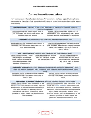 Different Costs for Different Purposes
91
COSTING SYSTEM REFERENCE GUIDE
Every costing system reflects five distinct choices. Any combination of choices is possible, though some
are more useful than others. (Few companies would choose to have a job-order standard costing system,
for example.)
Primary cost object: The object to which costs are applied for the organization’s most important
internal costing reports.
Job-order costing uses output objects, such as
jobs, customers, and product lines, which are
reported in job-cost records.
Process costing uses process objects (such as
departments, shifts, and assembly lines), whose
costs are reported in departmental cost reports.
Activity Base: The denominator used to calculate predetermined overhead rates.
Projected production allows the firm to record all
of its fixed costs in WIP and Unadjusted CGS; it is
used in normal costing.
Projected capacity helps the firm avoid a death
spiral and keeps the firm from charging customers
for the costs of excess capacity; it is used in
capacity costing.
Pool Construction: How Overhead Pools Are Defined and Associated with Drivers.
Simple costing uses only a single
overhead pool with a single
driver; it is used in businesses
with little overhead or little
variation across products.
Two-stage costing uses multiple
pools, but the driver for each
one is a unit-level cost.
Activity-based costing uses
multiple pools, but has at least
one driver above the unit level
(e.g., at the batch or product
level).
Product Cost Definition: Which costs are applied to inventory and recognized as expense in Cost of
Goods Sold (treated as Product Costs), rather than being expensed immediately (treated as Period
Costs).
Absorption costing systems treat both fixed and
variable resources consumed in production as
product costs.
Variable costing systems treat only variable
resources consumed in production as product
costs.
Measurement of Inputs for Applied Costs: How costs applied to inventory are calculated.
Normal costing systems apply costs based on the
inputs actually used in production. Direct costs are
applied based on actual quantities of direct inputs
used at the actual prices of those quantities.
Indirect costs are applied based on the actual
quantities of drivers used at the predetermined
overhead rates.
Standard costing systems apply costs based on the
inputs that should have been used in production
according to performance standards. Direct costs
are applied based on standard quantities of direct
inputs used at the standard prices of those
quantities. Indirect costs are applied based on the
standard quantities of drivers used at the
(standard) predetermined overhead rates.
 