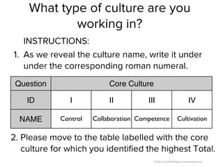 © 2013 Scrum WithStyle scrumwithstyle.com
What type of culture are you
working in?
2. Please move to the table labelled wi...