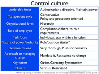 © 2013 Scrum WithStyle scrumwithstyle.com
Control culture
Leadership focus
Management style
Organisational form
Role of em...