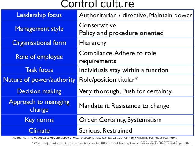 Sre the reengineering alternative