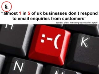 “ almost  1  in  5  of uk businesses don’t respond to email enquiries from customers” source: direct marketing association report   source: 5. 