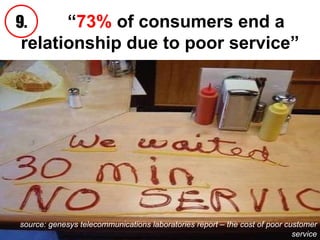 source: satmetrix “ 73%  of consumers end a relationship due to poor service” source: genesys telecommunications laboratories report – the cost of poor customer service 9. 