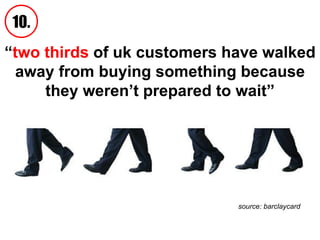 “ two thirds  of uk customers have walked away from buying something because they weren’t prepared to wait” source: barclaycard 10. 