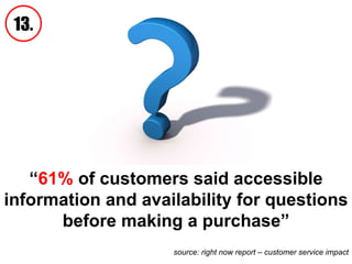statistic 8... source: right now report – customer service impact “ 61%  of customers said accessible information and availability for questions before making a purchase” 13. 